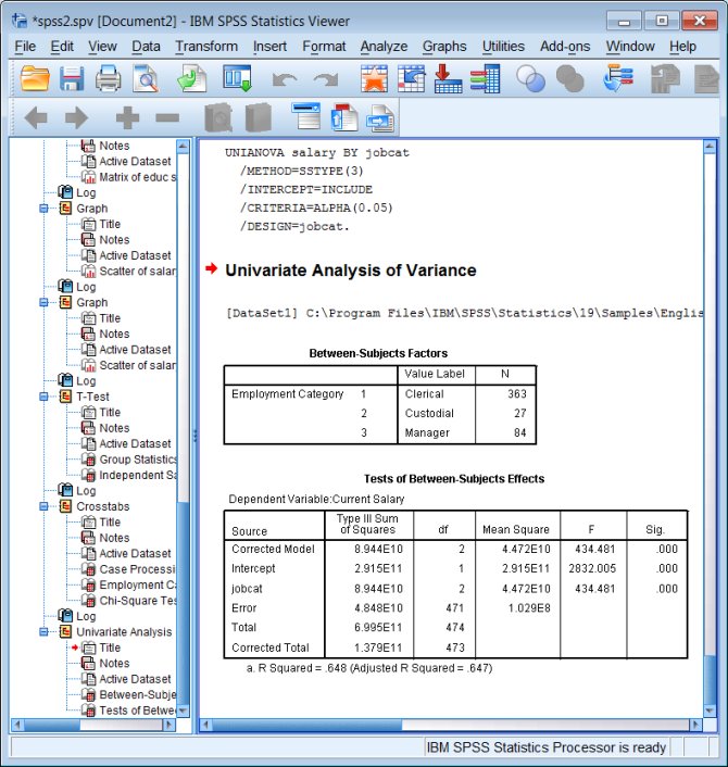 ANOVA output